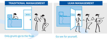 Traditional management vs Lean Management