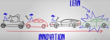 Lean and Innovation