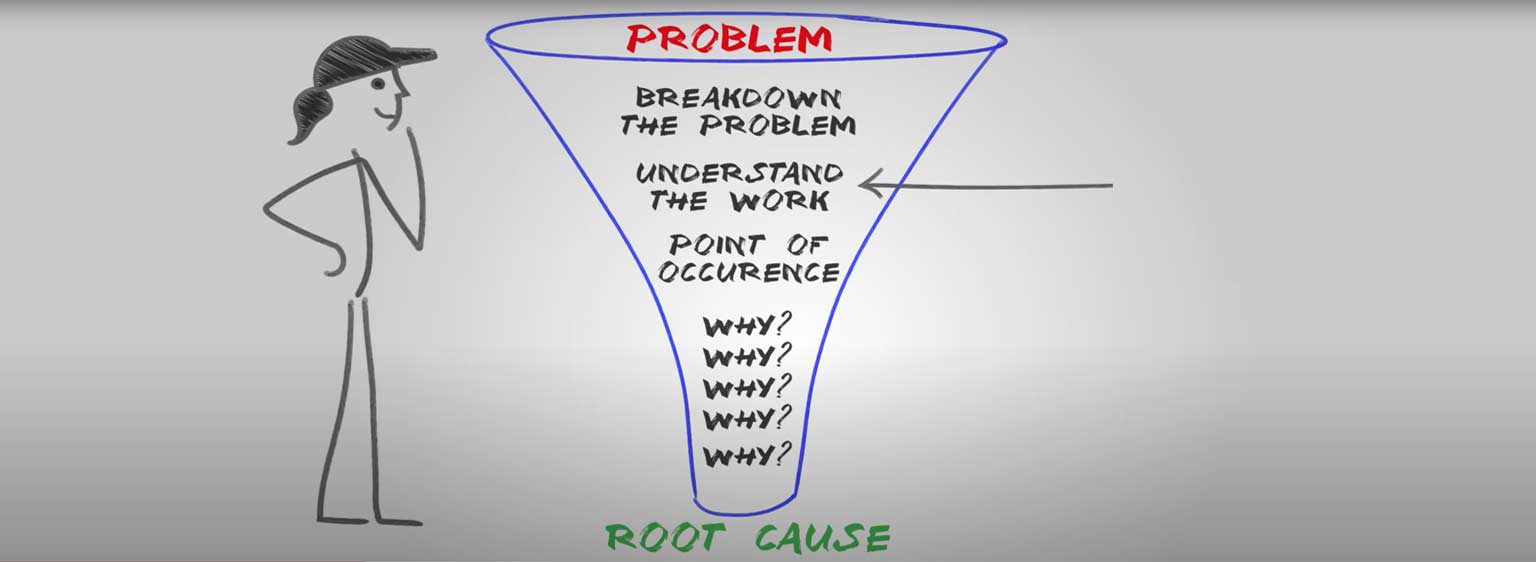 problem solving funnel lean