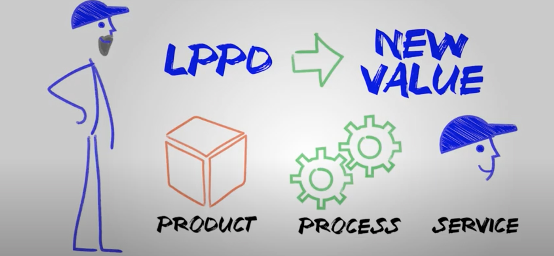 What is Lean Product and Process Development (LPPD)?