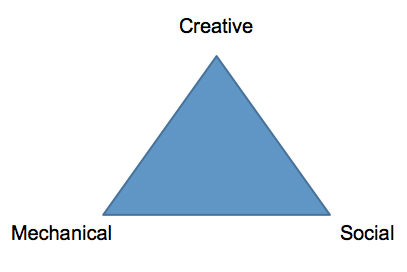 Framing Art and Science: What Lean Knowledge Are We Going to Create Together?