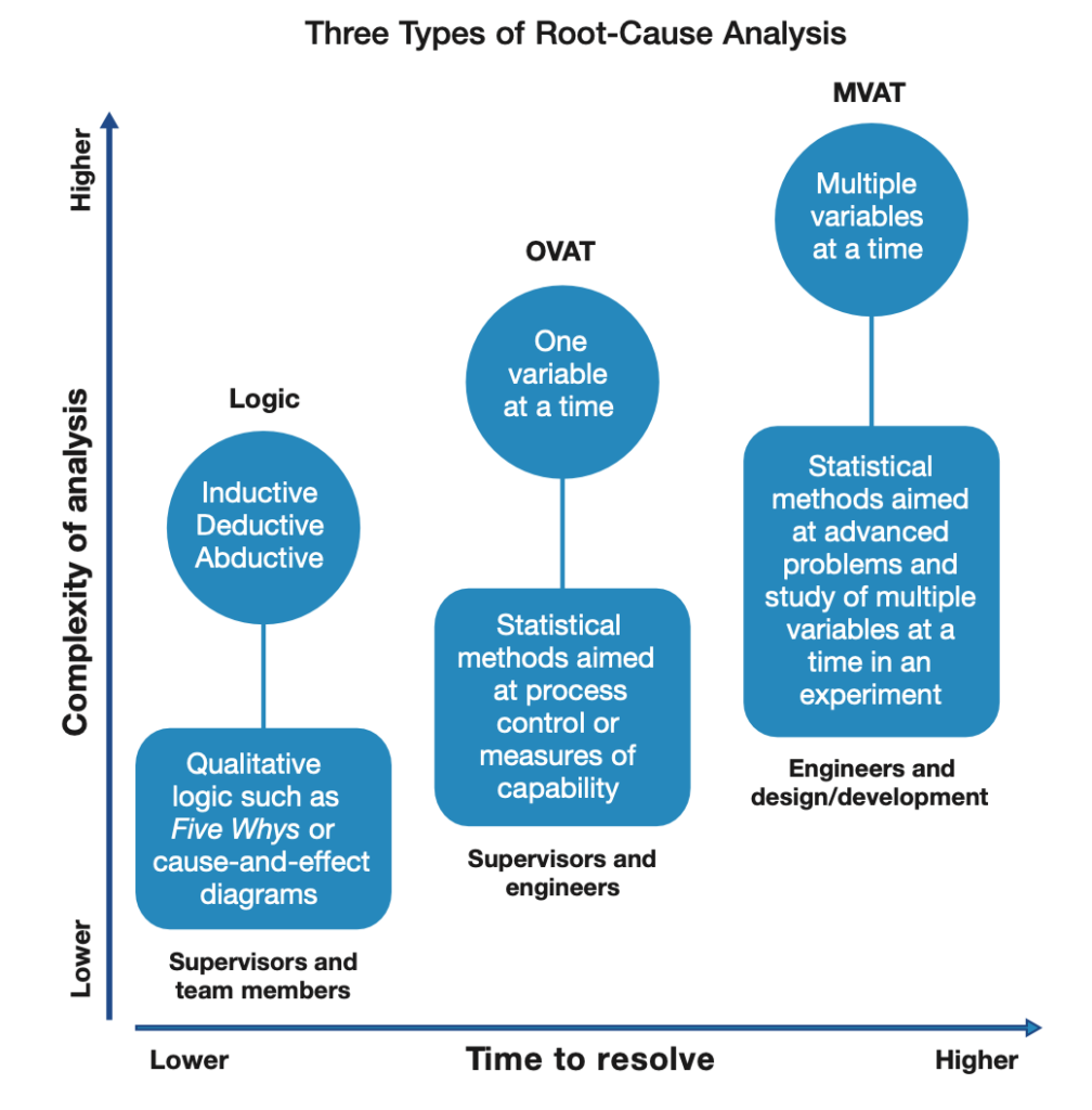 Learning lessons and root cause analysis – Broadleaf