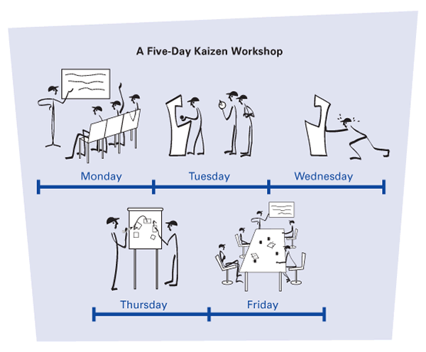 What is the Kaizen Methodology and Its Goals? « Geekbot blog