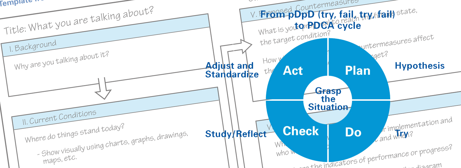 A3 and PDCA