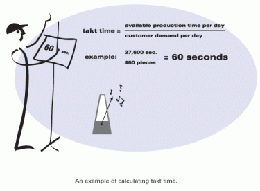 takt time example