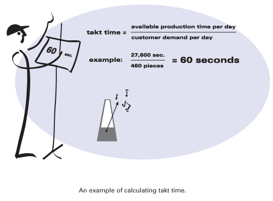 takt time example