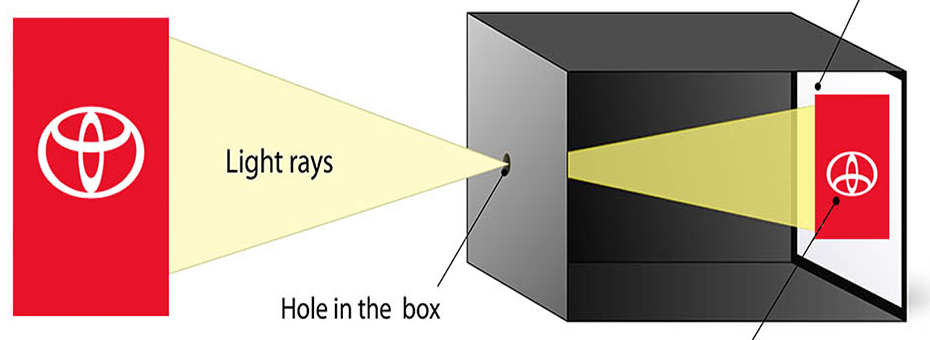 Learning from Toyota Way Principles versus Copying Toyota Practices