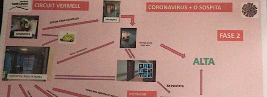 Designing the Patient Flow to Fight Covid-19