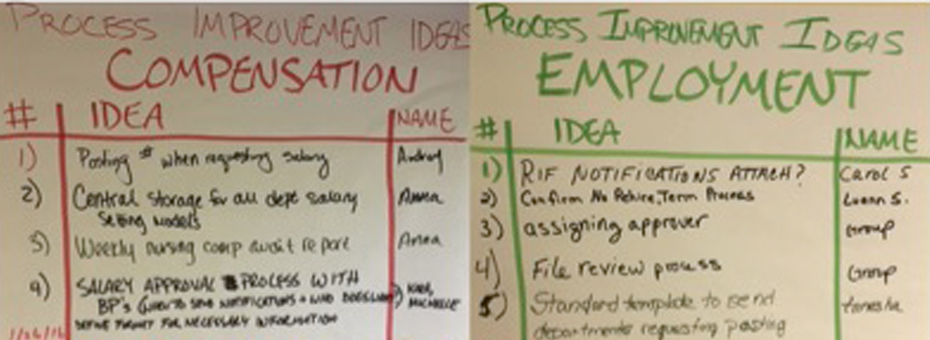 Experiential Change: Using PDCA to craft a new department structure