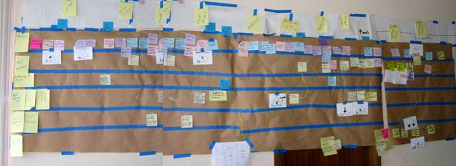 Value Stream Mapping and Obeya: Key Enablers for Better Product Development