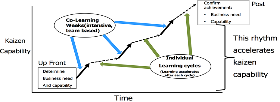 Jishuken, Part Two: The Power of Self-Learning