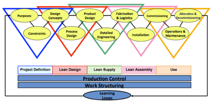 Lean Design and Construction Project an Extension of Lean Commitment at Akron Children’s Hospital