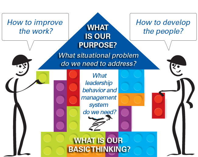 Lean Transformation Model