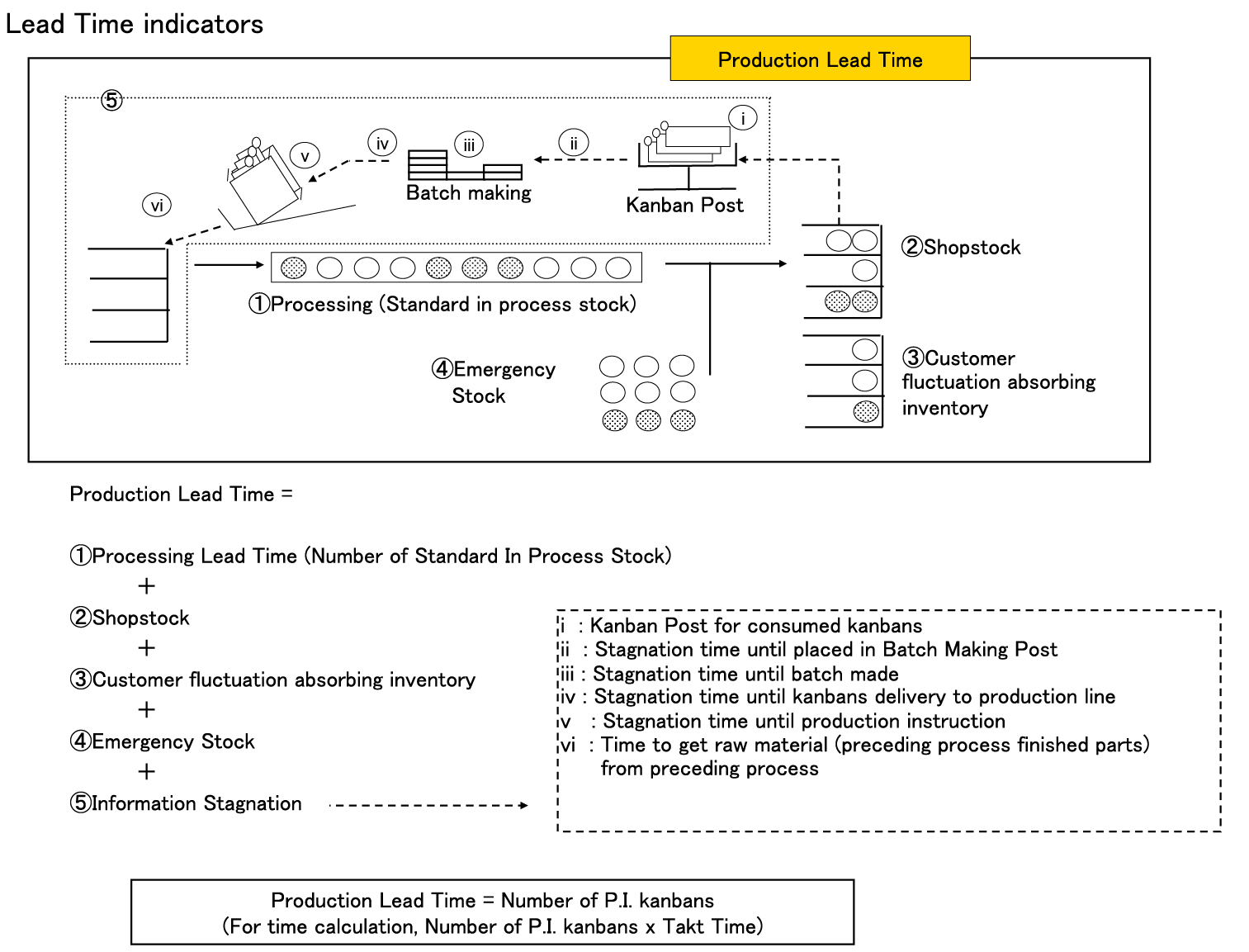 Why haven&#8217;t kanban and value-stream mapping improved delivery from a low-volume/ high-mix process?