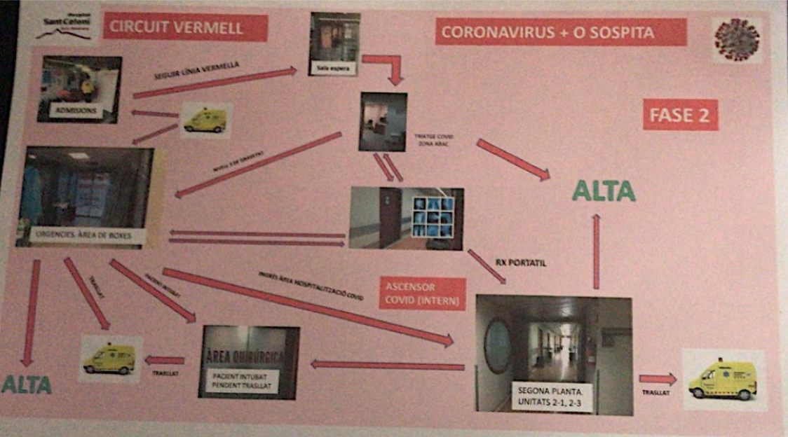 Mapping the patient flow at a lean hospital in Catalunya