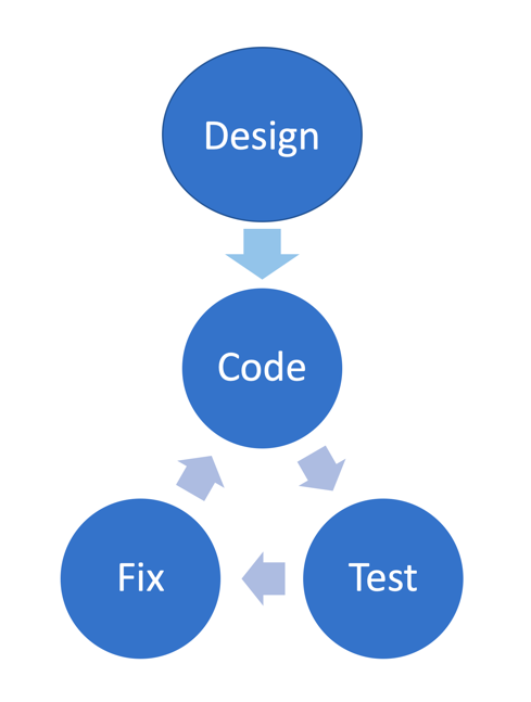 Any advice for a team with a new boss who doesn’t know lean but wants us to switch to agile instead?