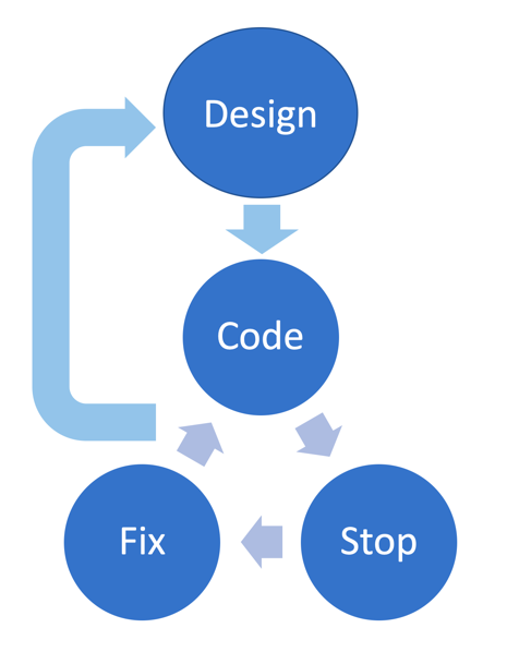 Any advice for a team with a new boss who doesn’t know lean but wants us to switch to agile instead?