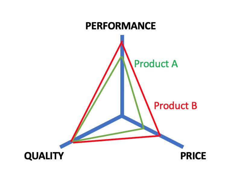 triangle