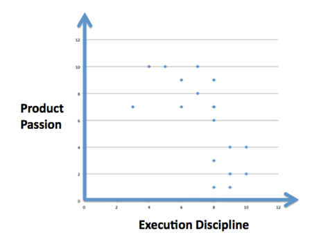 Does a lean transformation boost a company&#8217;s stock price?