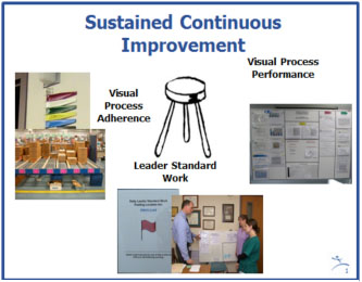 Reinforcing Lean Behavior Through Visual Management