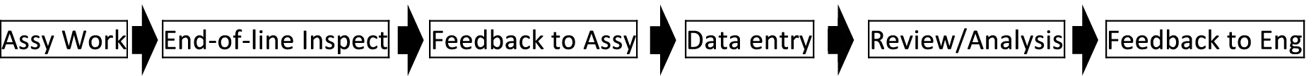 Visual Management – the Good, the Bad, and the Ugly