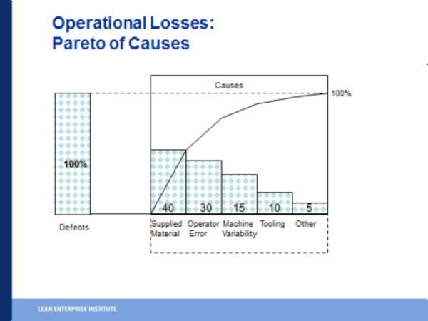 Operational Losses