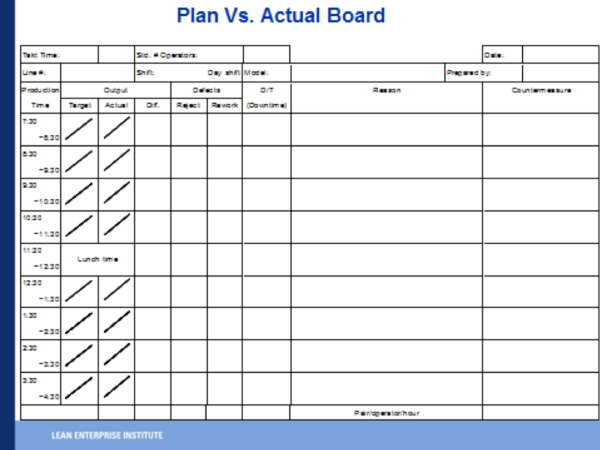 Plan vs Actual