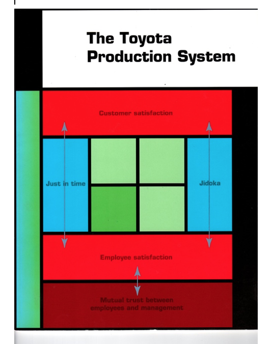 TPS, the Thinking People System