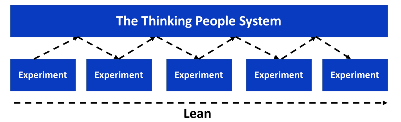 TPS, the Thinking People System