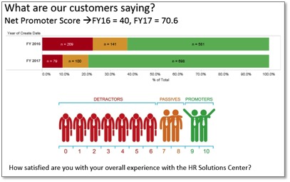 Experiential Change: Using PDCA to craft a new department structure