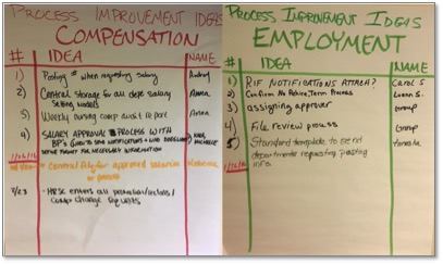 Experiential Change: Using PDCA to craft a new department structure