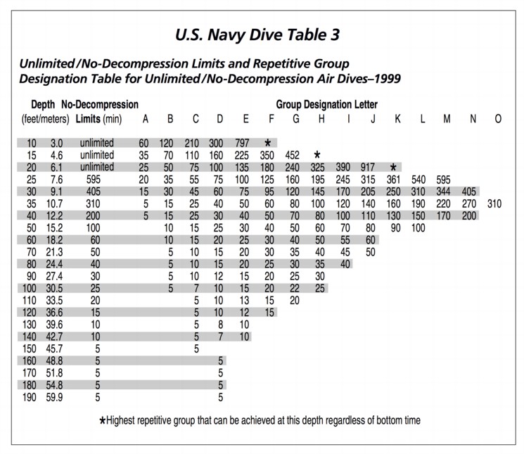 Lean Thinking and My Navy Experience