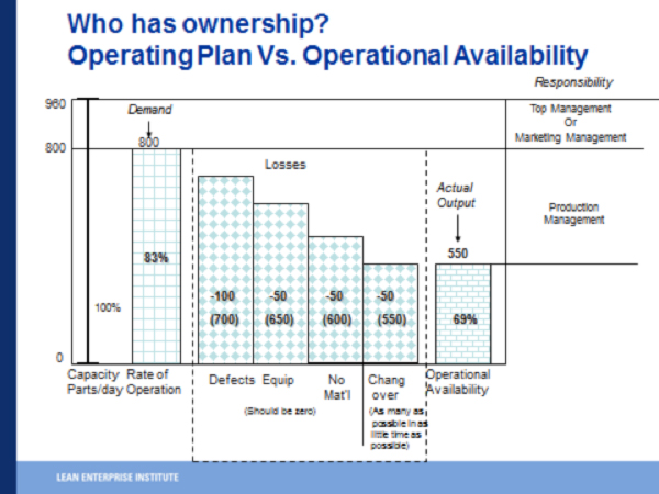 Who Has Ownership