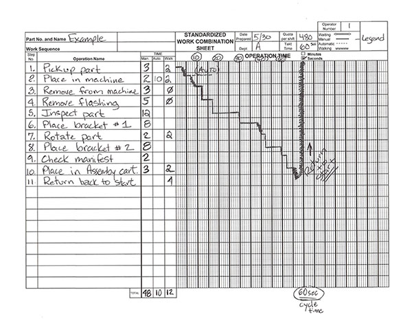 work chart