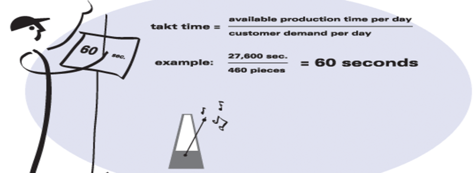 Ask Art: Why is Takt So Important a Turnaround? - Lean Enterprise Institute