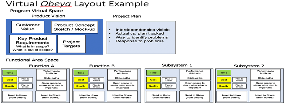 How A Virtual Obeya Can Enable Effective Teamwork