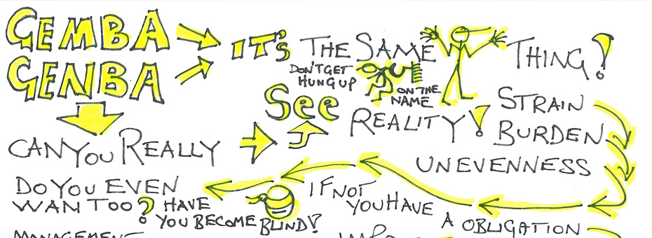 Mapping Out Your Gemba Walks