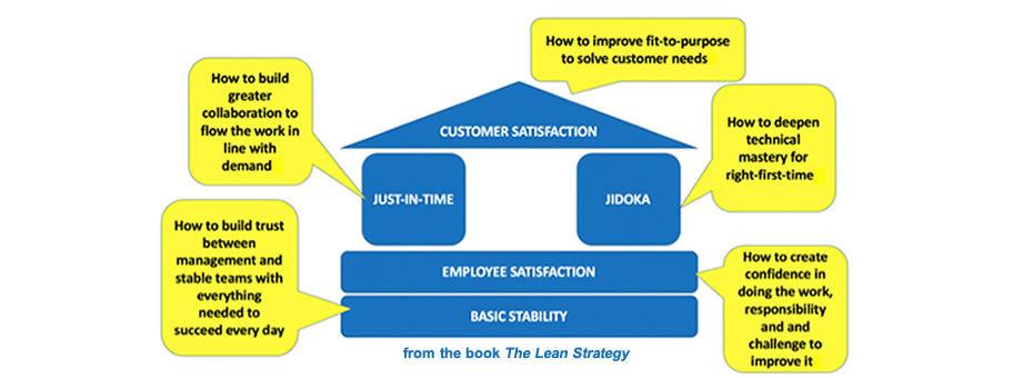 Why You Should Think of Lean Tools as Frames