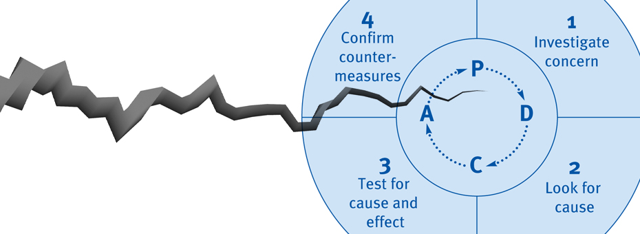 Is there a crack in the model of continuous improvement?