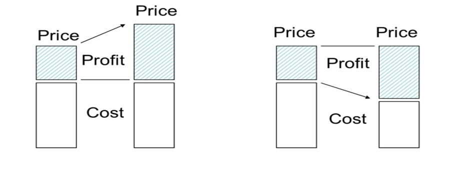 Yes, Lean is About Cost Reduction