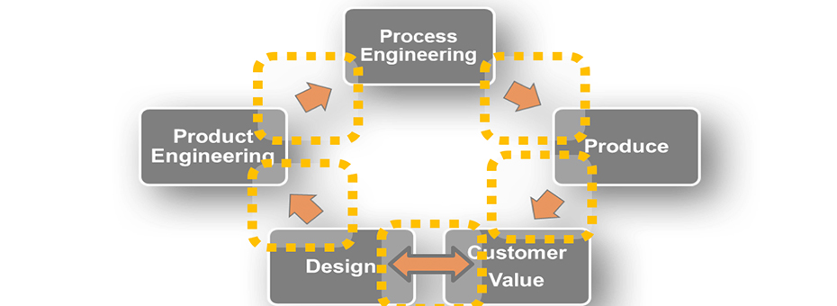 Lean Production Begins with LPPD