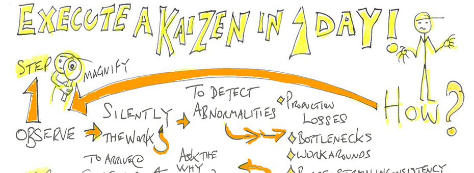 Improving Engagement One Kaizen at a Time