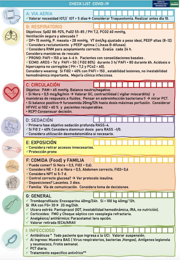 Covid checklist in a Catalan lean hospital