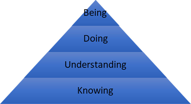 Doing Versus Being – How Mindfulness Supports Better Lean Thinking