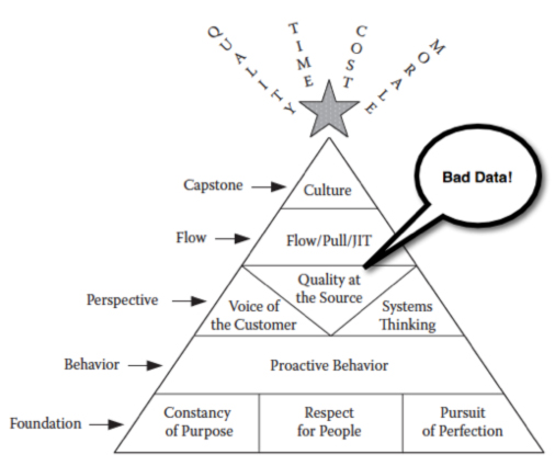 Bad Data: The Elephant in the Room