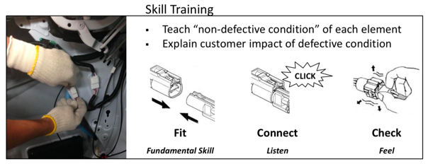 Seeing the Work of a Daily Management System