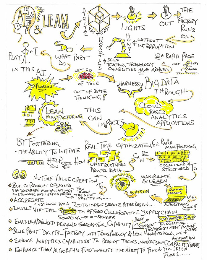Lean Management Meets Artificial intelligence, Machine Learning, the Internet of All Things
