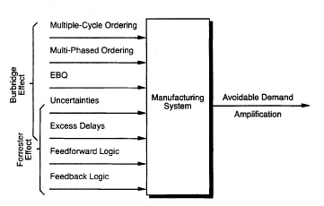 Which Will Prevail: Batch Thinking or Worker Leadership?