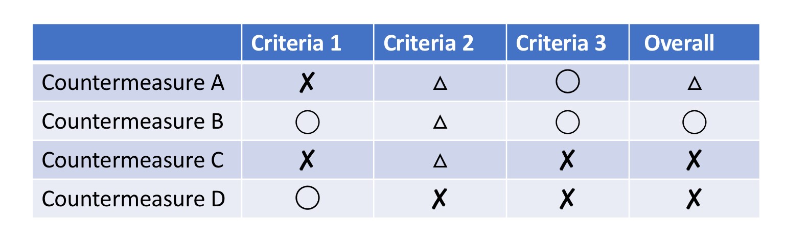 Is lean problem solving different from regular problem solving?