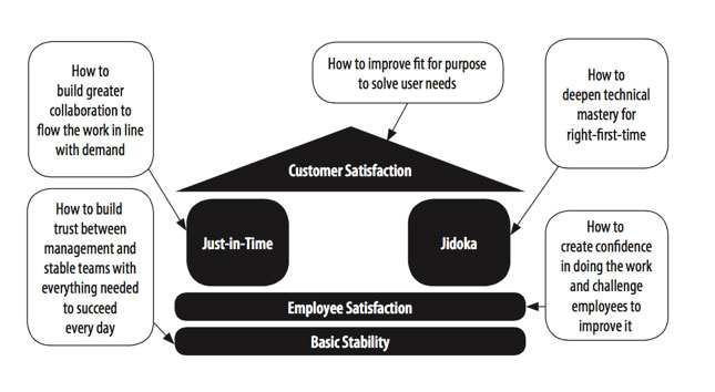 Why do lean management experts differ on how to apply lean principles?